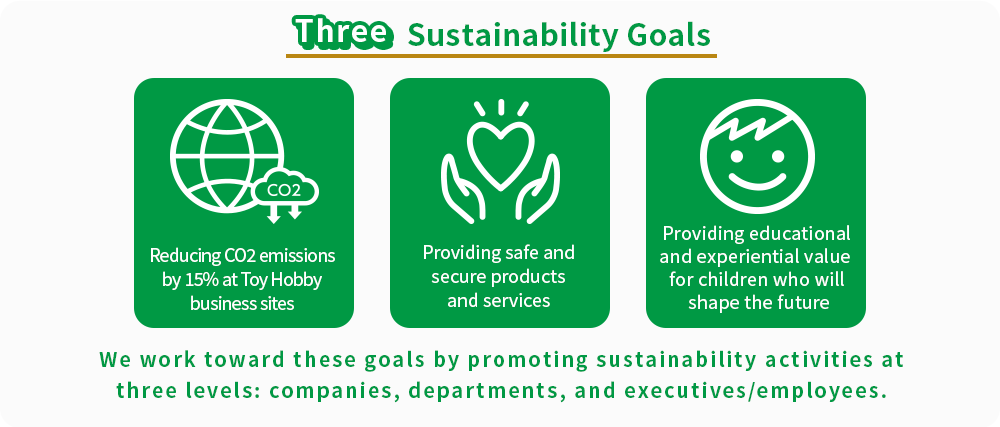 Three Sustainability Goals Reducing CO2 emissions by 15% at Toy Hobby business sites Providing safe and secure products and services Providing educational and experiential value for children who will shape the future We work toward these goals by promoting sustainability activities at three levels: companies, departments, and executives/employees.