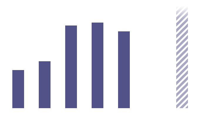 Group-wide sales in the North America Region