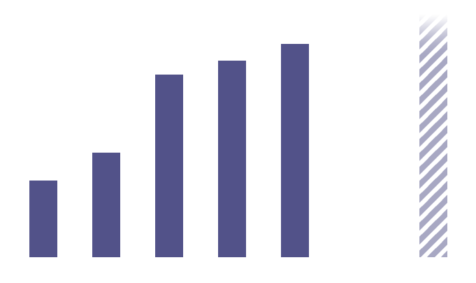 Group-wide sales in the Asian region