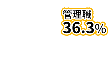 管理職36.3%