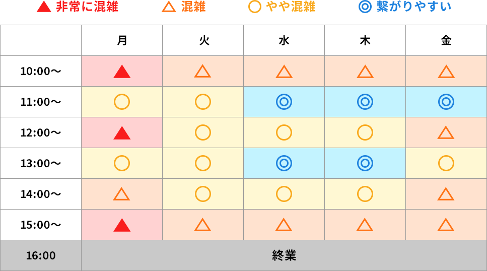 混雑状況